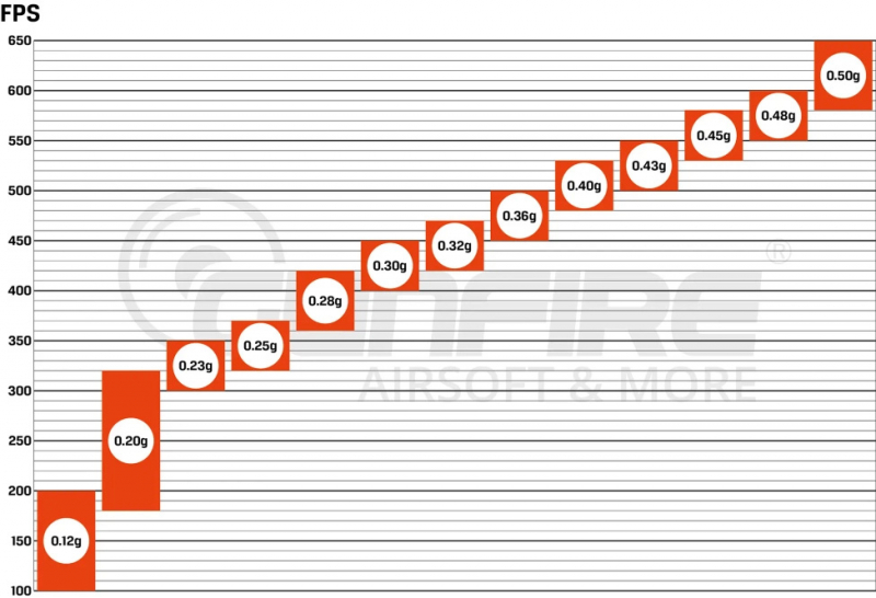 Specna Arms EDGE Präzisions-BBs 0,36 g – 1.000 Stück, Elfenbein – Ansicht 2
